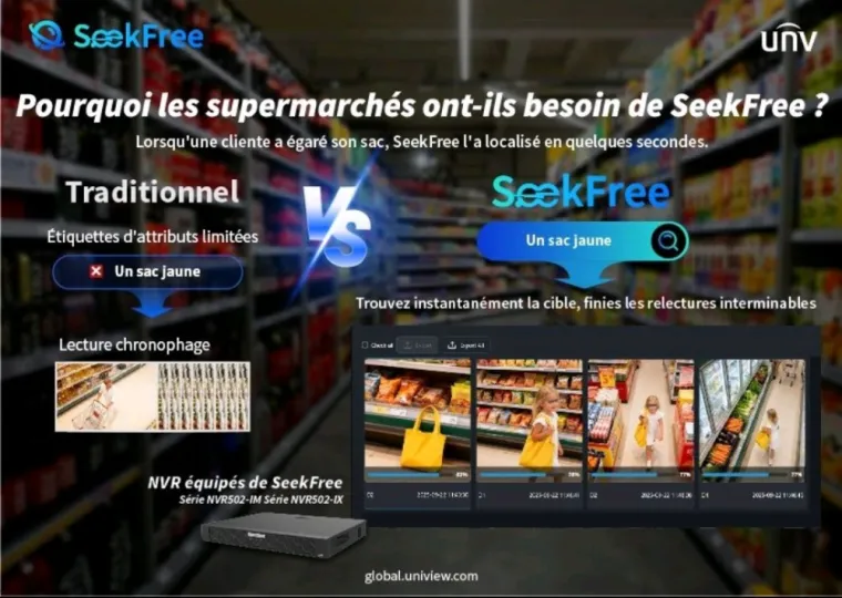 Pourquoi les supermarchés ont-ils besoin de la vidéosurveillance SeekFree d'uniview, Amiens, D'homeconnect